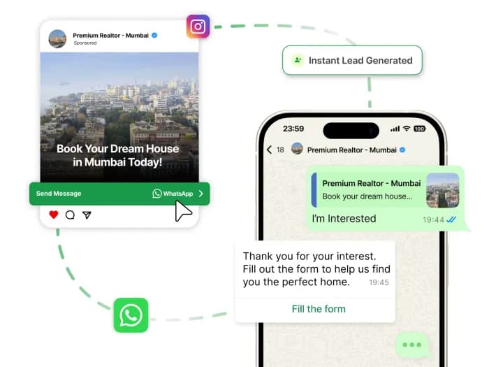Click to WhatsApp ads flow