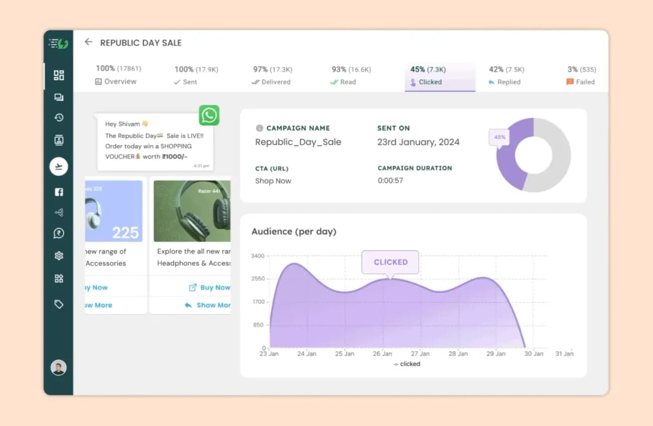 WhatsApp campaign analytics dashboard